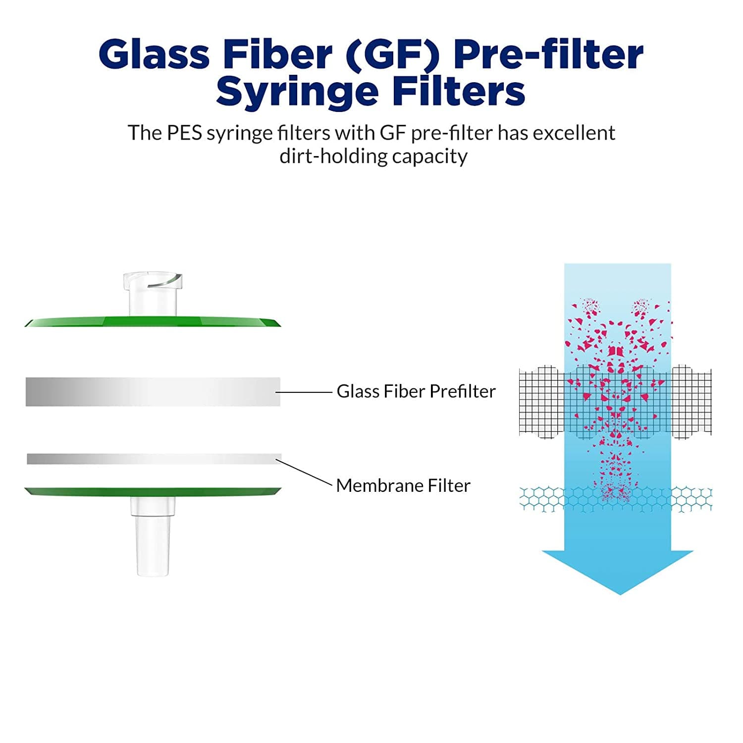 lab 33mm 0.45um Disposable hplc filter